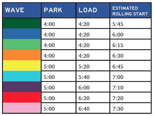 2022 Shuttle Schedule - Yosemite Chart showing parking times from 4am to 5am depending on the wave color on your bib