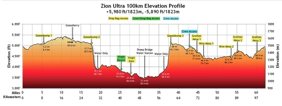 Elevation chart for Zion Ultras 100K Course