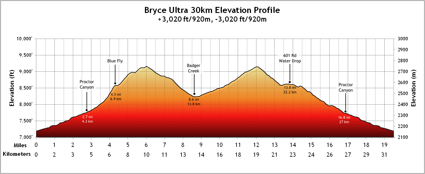 elevation profile for the Bryce 30k