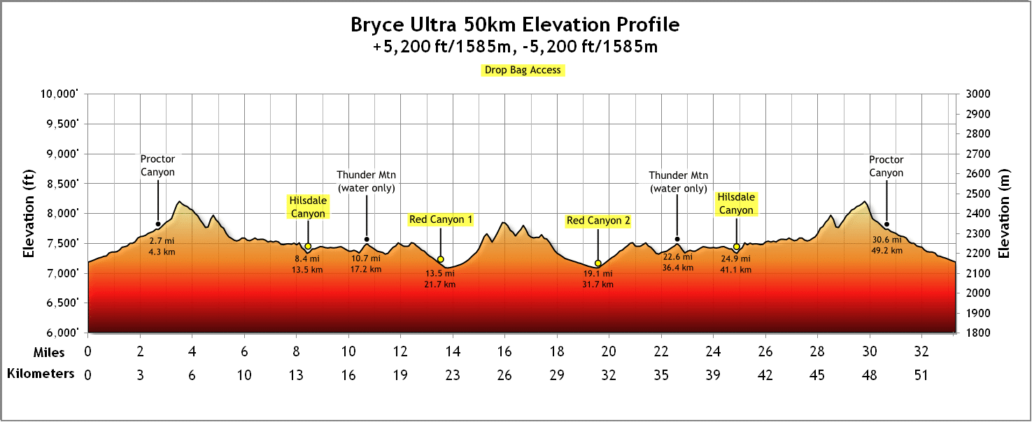 elevation profile for the Brvce 50K