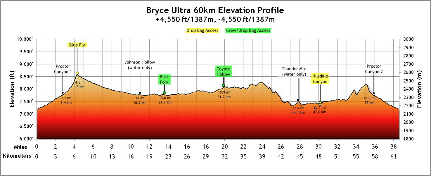elevation profile for the Bryce 60K