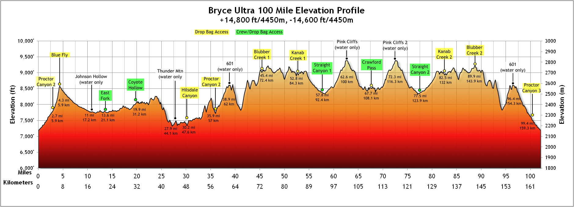 2022 Bryce 100mi_Profile Elevation profile of the Bryce 100 Mile course