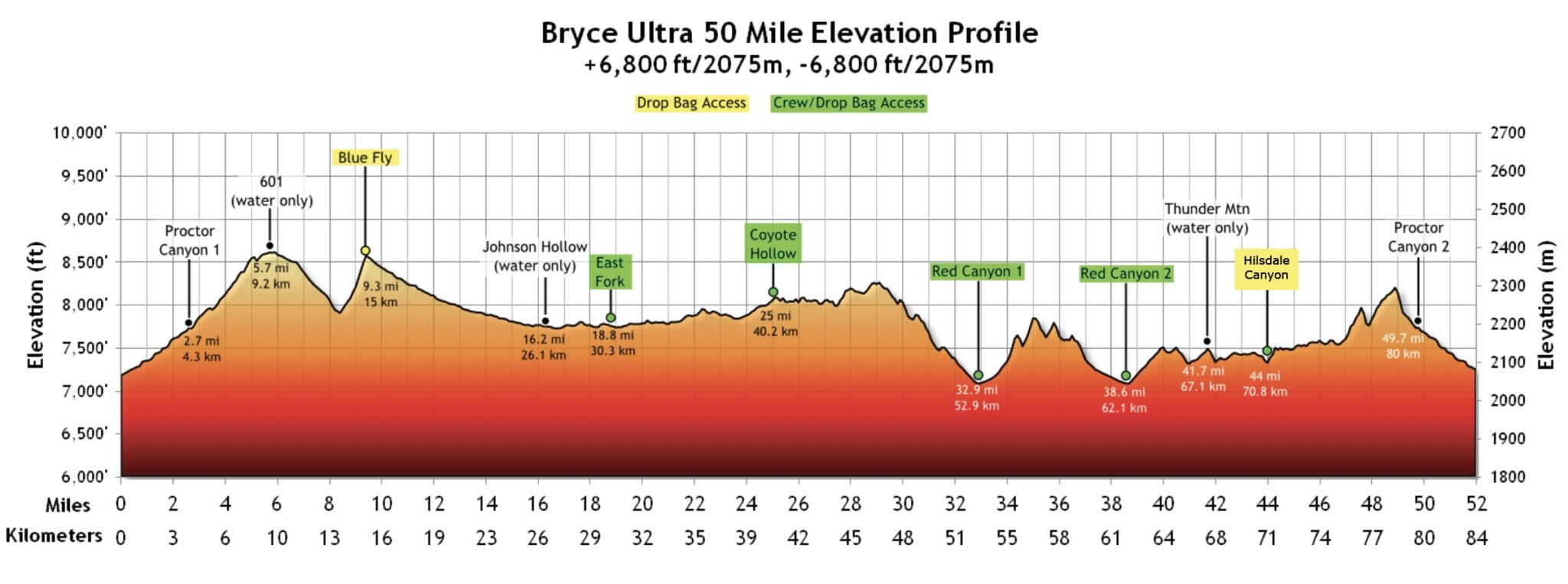 elevation profile of the bryce canyon 50 mile course
