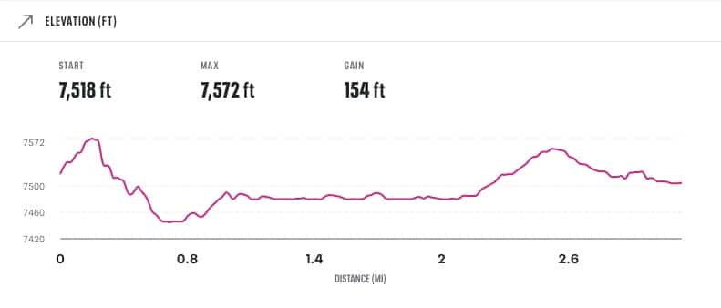 Elevation chart for the Rocky Mountain 5K with a max elevation of 7,572 feet