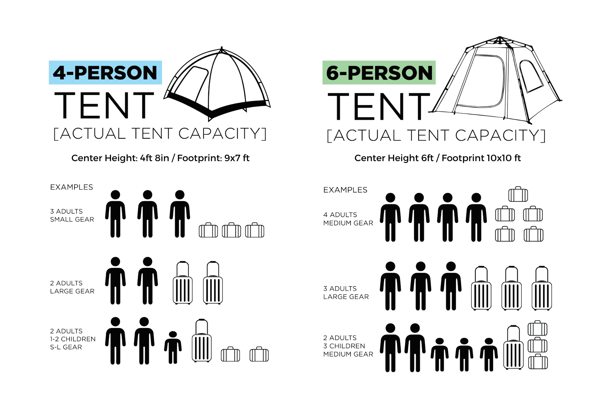 A chart showing the capacity and dimensions of 4 person and 6 person tents at Trailfest events