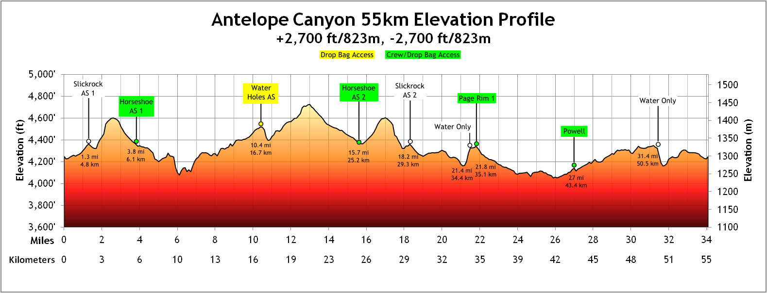 2023-AC55kmProfile Elevation Profile for the Antelope Canyon Ultras 55K Course